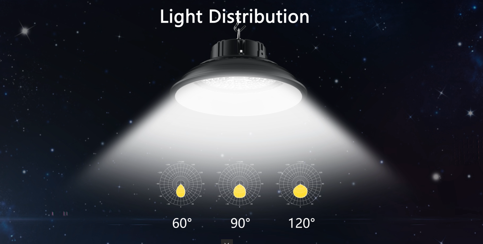 LED light distribution with 120° beam angle