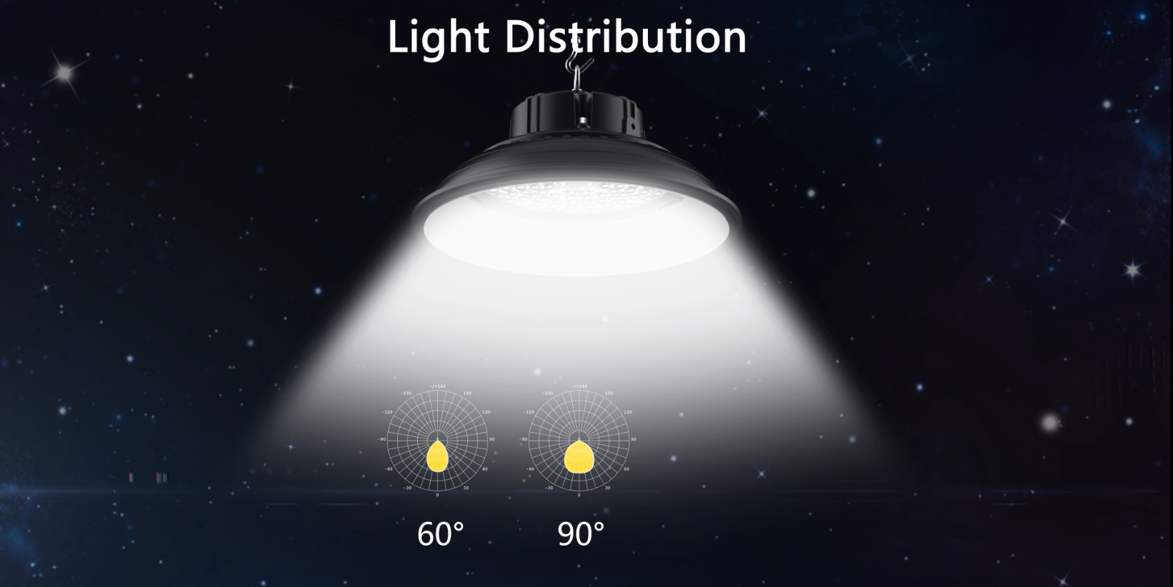 LED light distribution with 90° beam angle