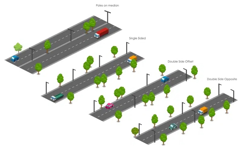 pole layout design