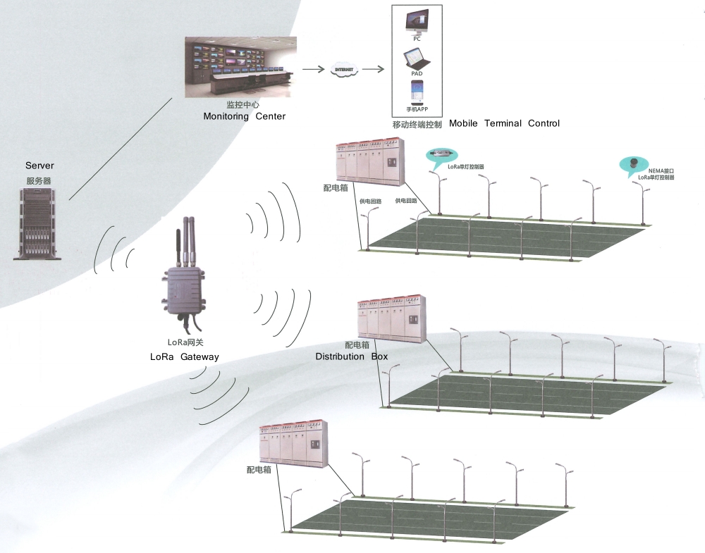 smart street lighting control