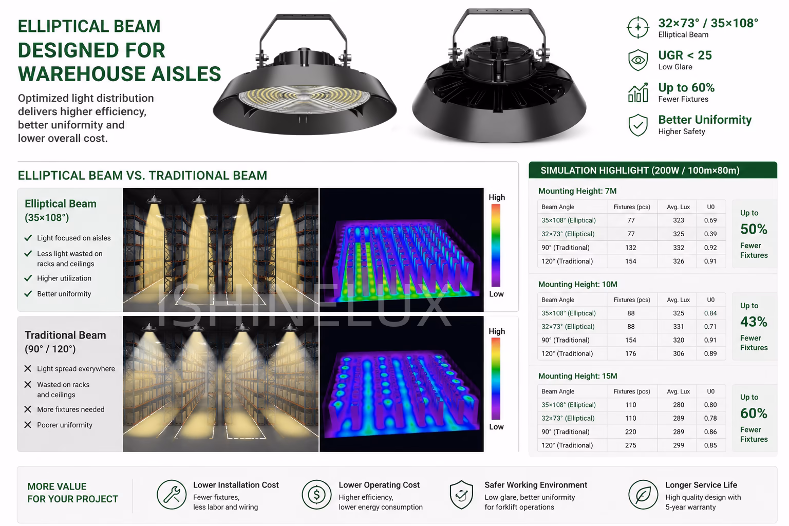 warehouse aisle lighting simulation