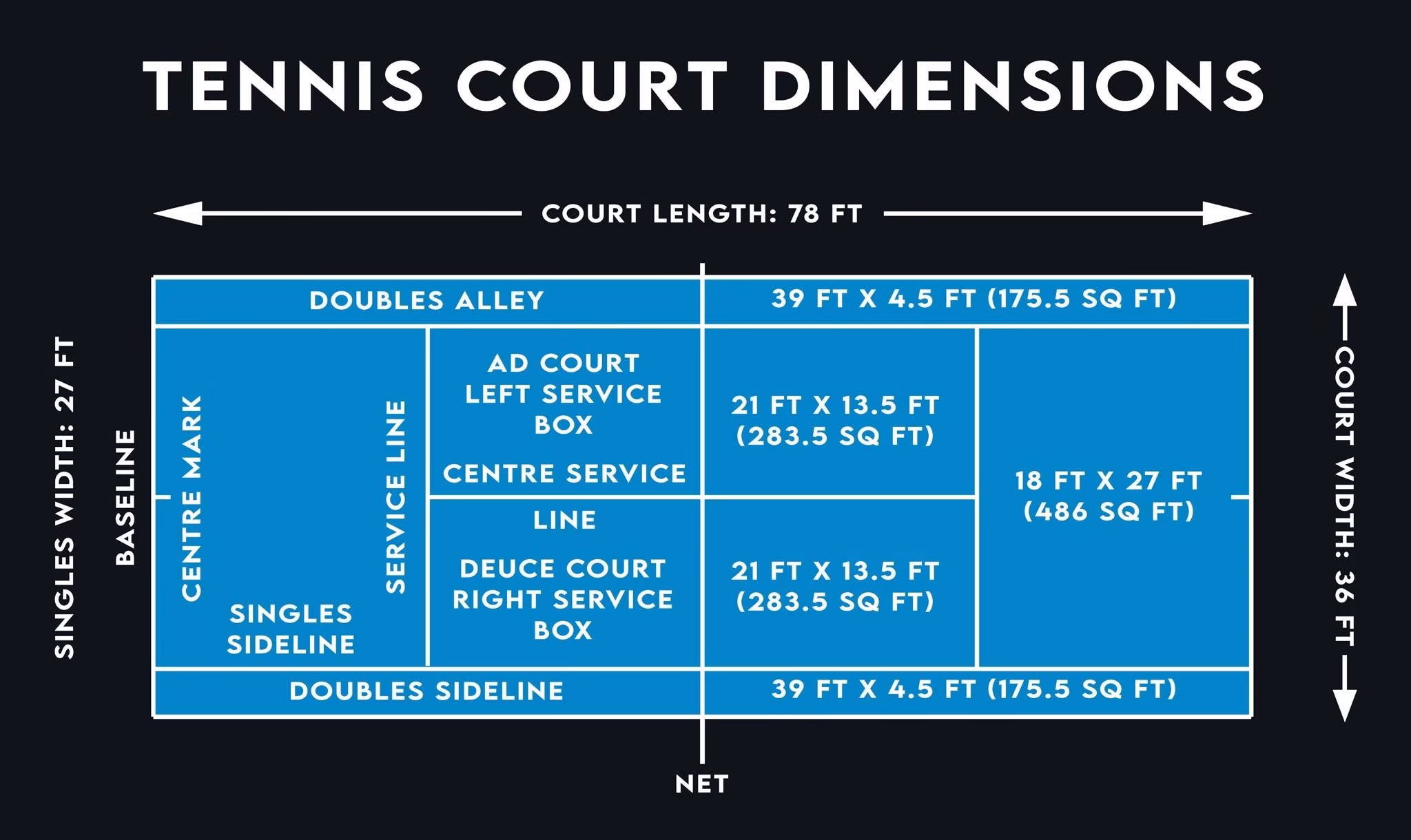 tennis court dimensions and lighting layout
